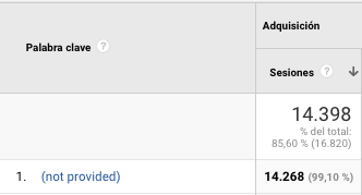 personalización en google analytics